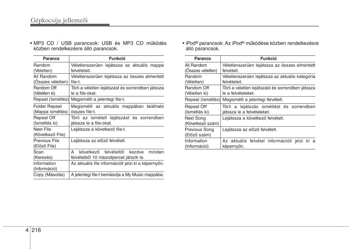 KIA Picanto II 2 Kezelesi utmutato / page 298