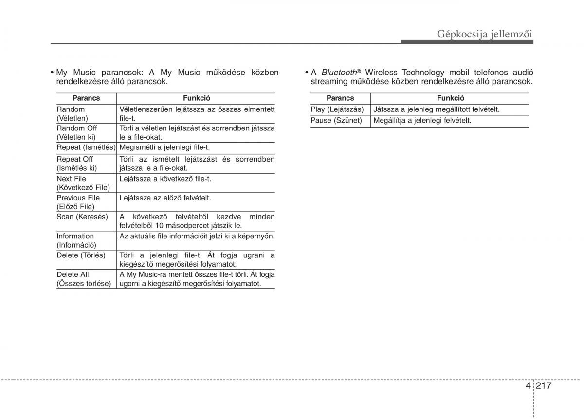 KIA Picanto II 2 Kezelesi utmutato / page 299