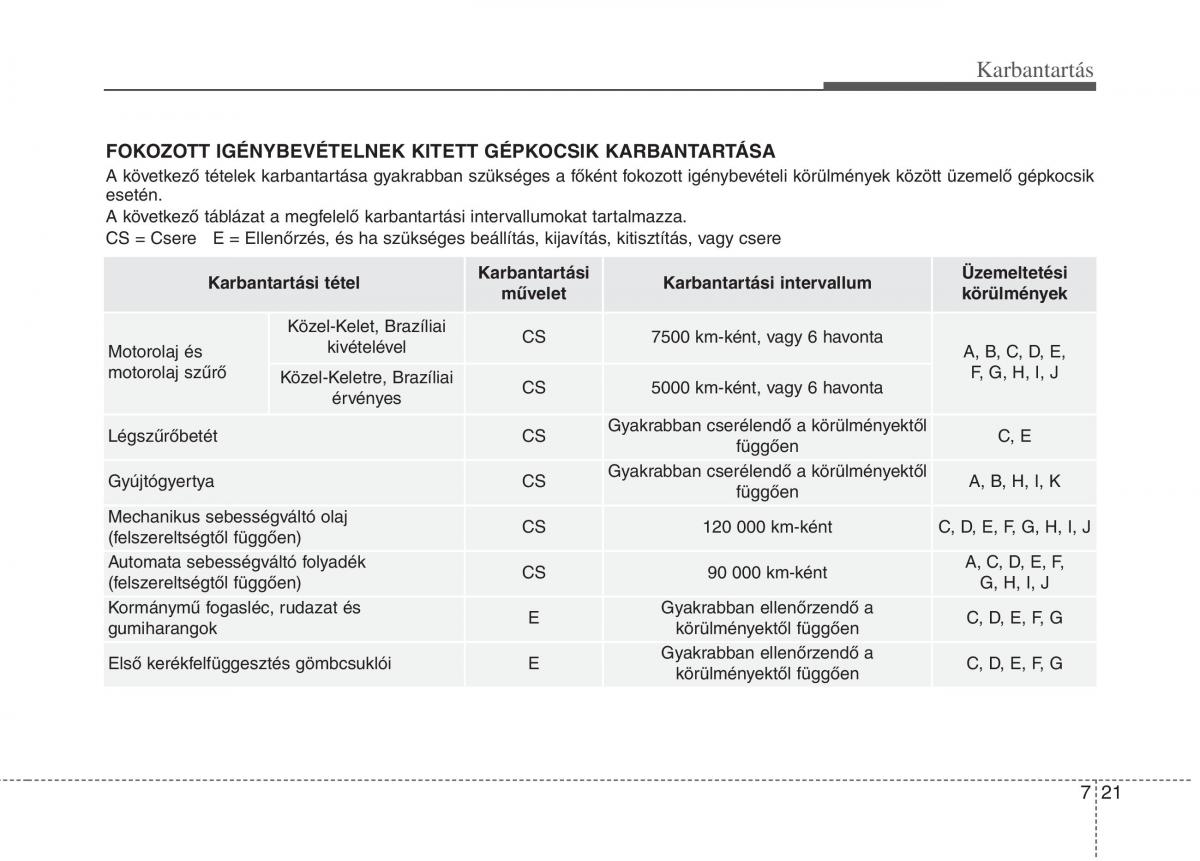 KIA Picanto II 2 Kezelesi utmutato / page 427