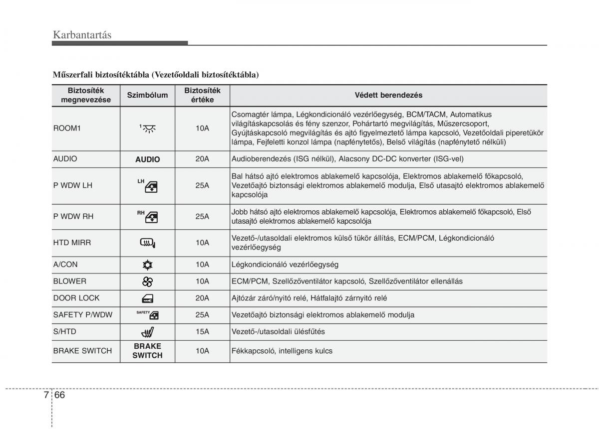 KIA Picanto II 2 Kezelesi utmutato / page 472