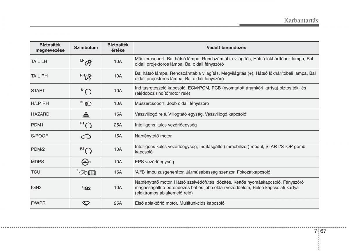 KIA Picanto II 2 Kezelesi utmutato / page 473