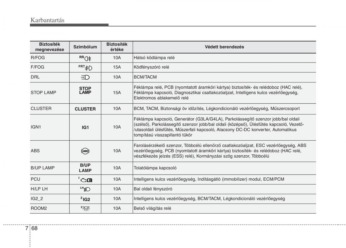 KIA Picanto II 2 Kezelesi utmutato / page 474