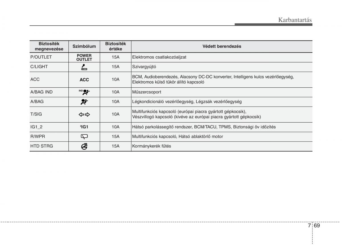 KIA Picanto II 2 Kezelesi utmutato / page 475