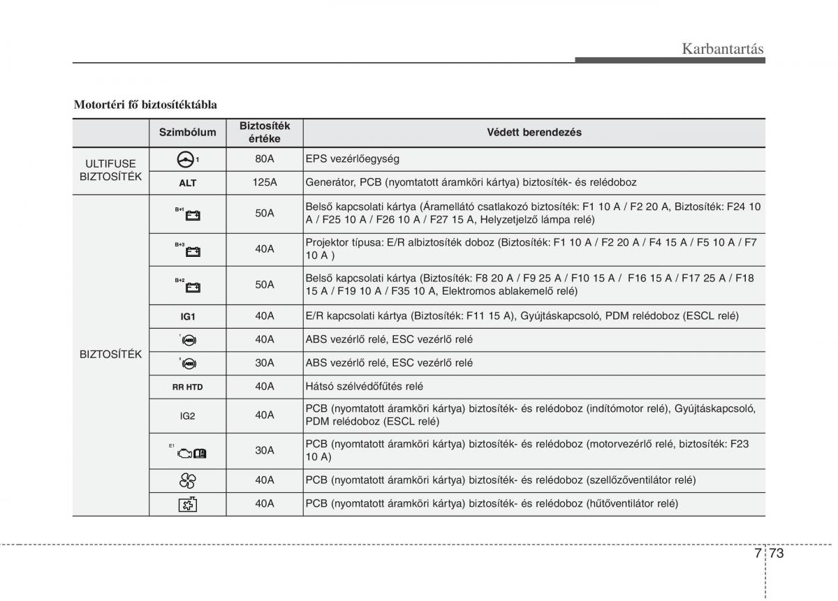 KIA Picanto II 2 Kezelesi utmutato / page 479