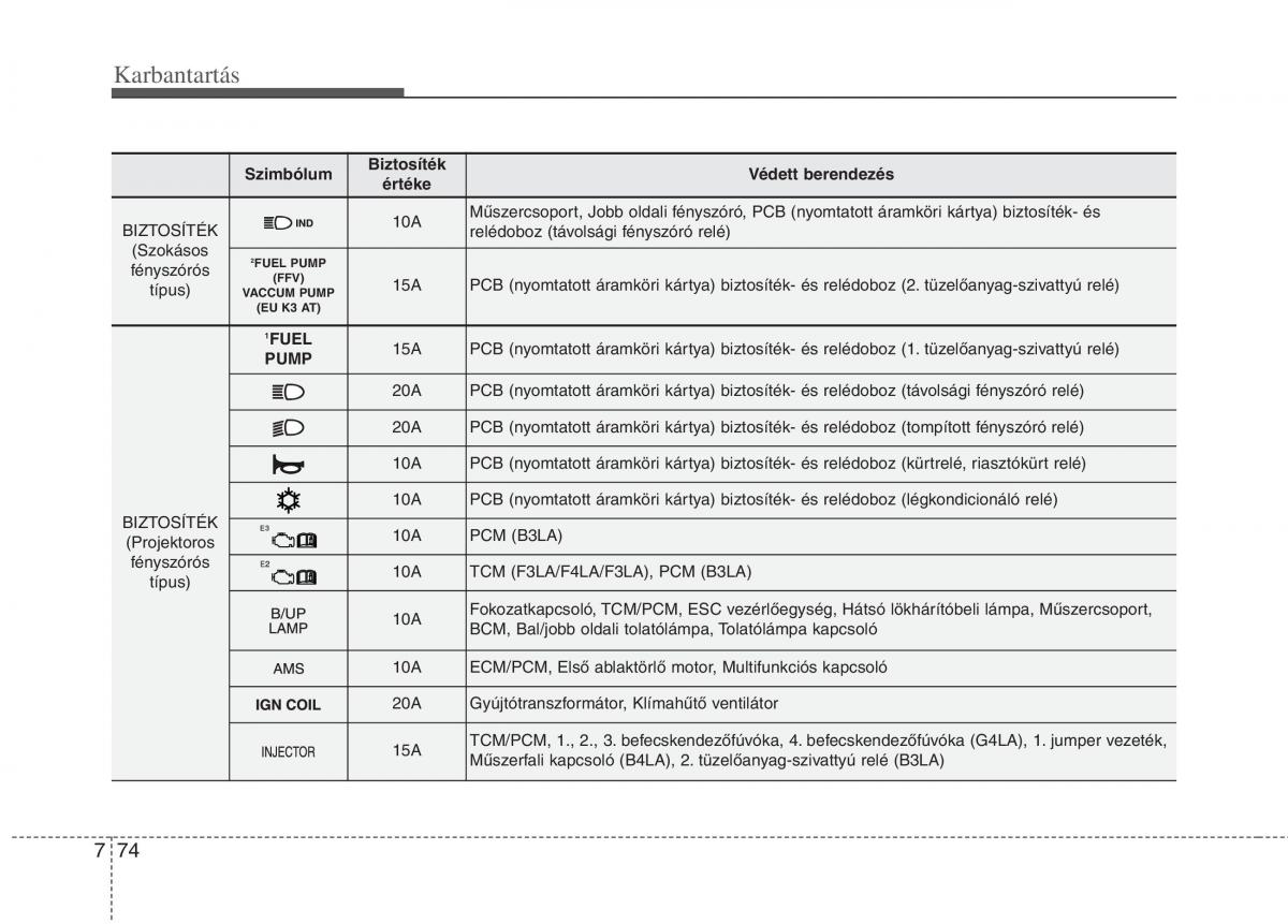 KIA Picanto II 2 Kezelesi utmutato / page 480