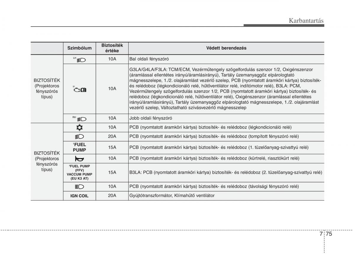 KIA Picanto II 2 Kezelesi utmutato / page 481