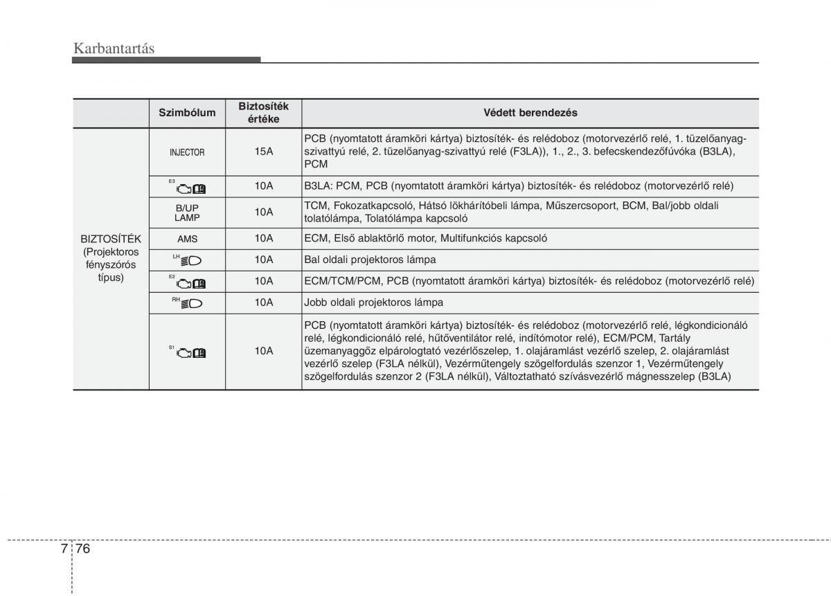 KIA Picanto II 2 Kezelesi utmutato / page 482