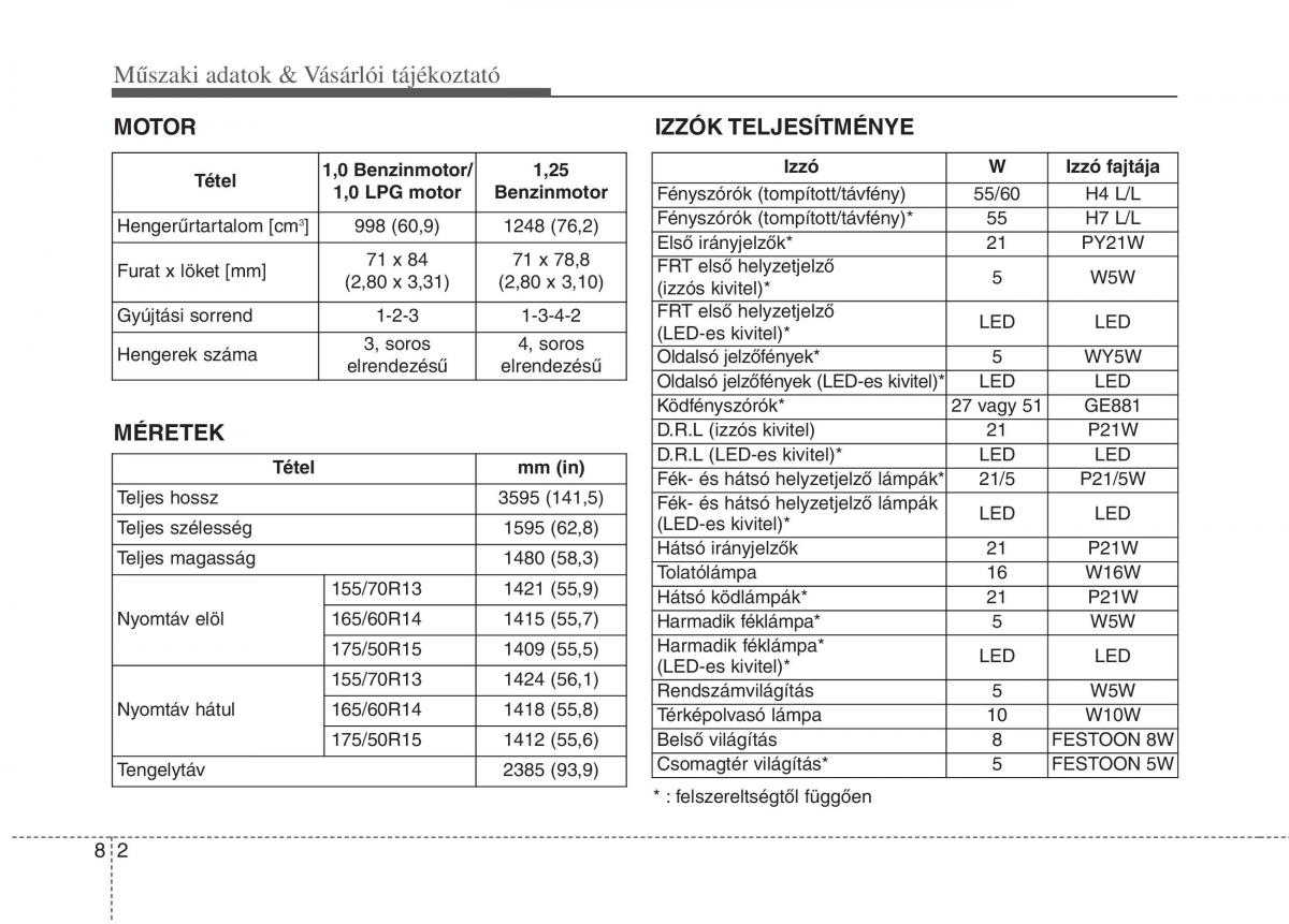 KIA Picanto II 2 Kezelesi utmutato / page 503