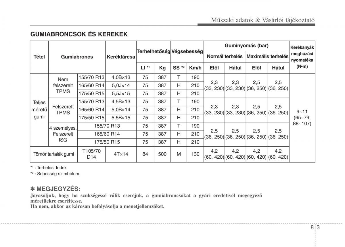 KIA Picanto II 2 Kezelesi utmutato / page 504