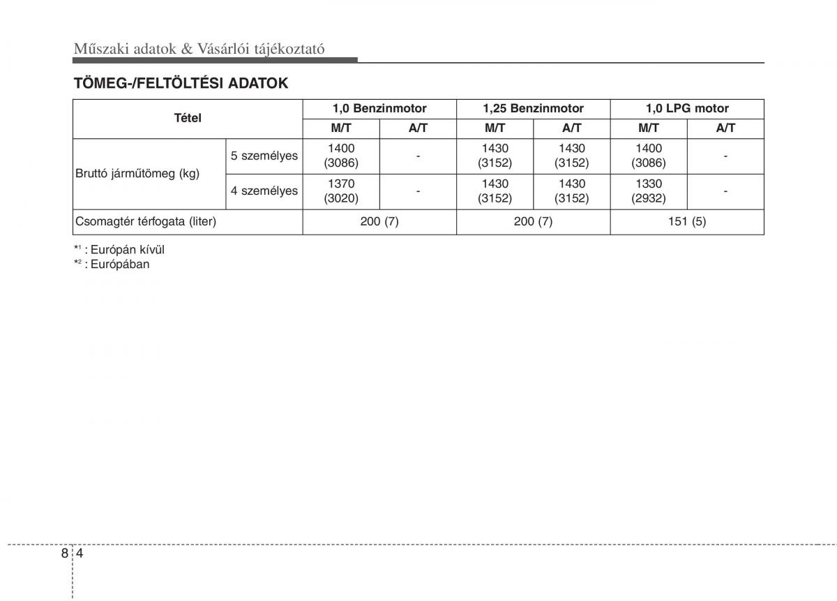 KIA Picanto II 2 Kezelesi utmutato / page 505