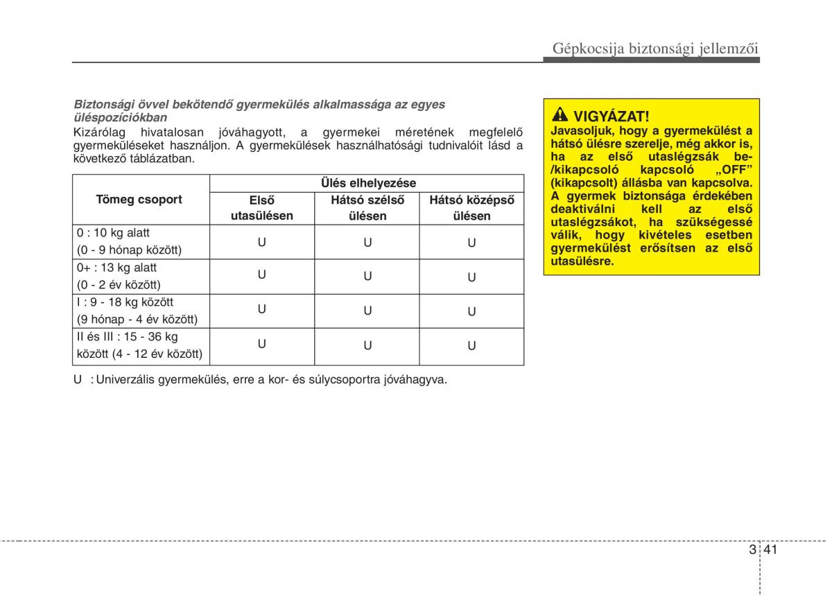 KIA Picanto II 2 Kezelesi utmutato / page 54