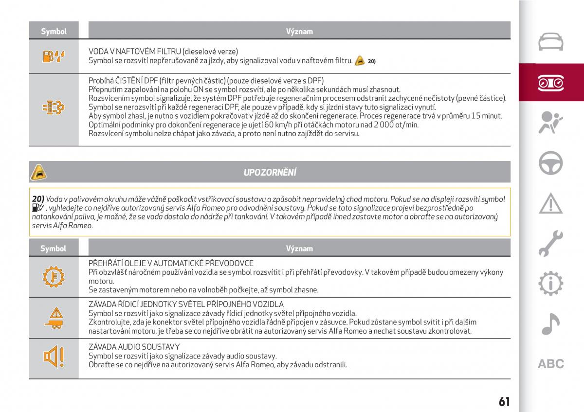 Alfa Romeo Giulia navod k obsludze / page 63