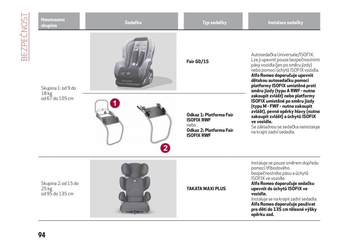 Alfa Romeo Giulia navod k obsludze / page 96