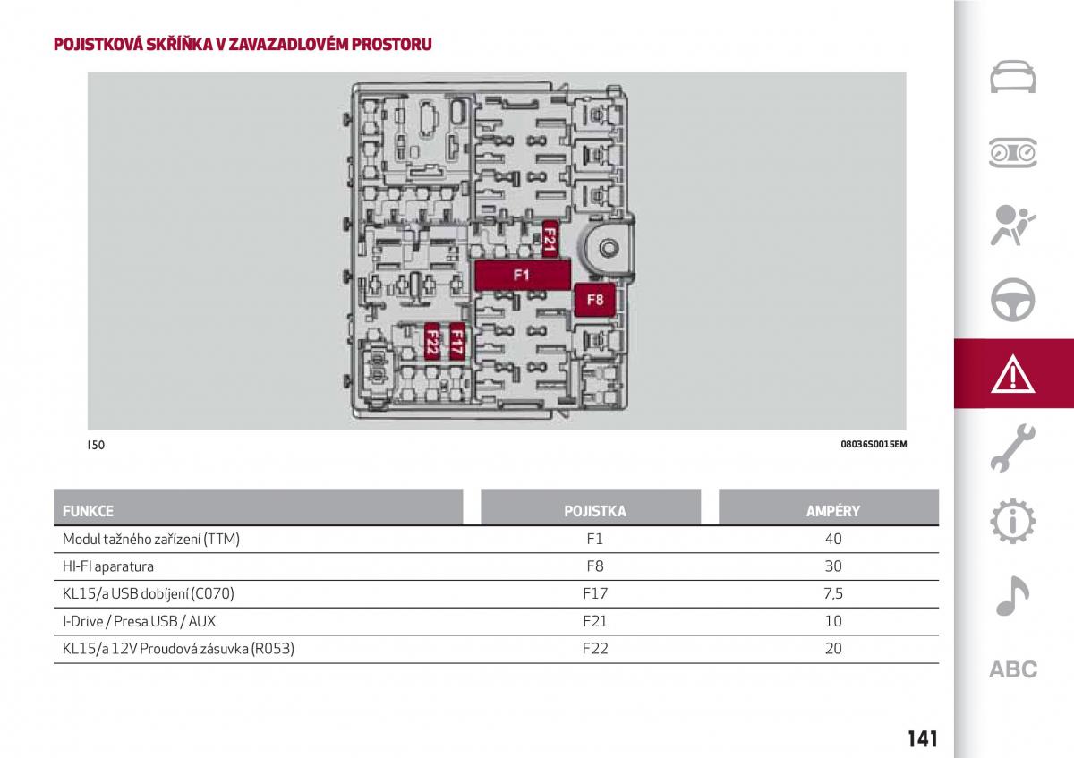 Alfa Romeo Giulia navod k obsludze / page 143