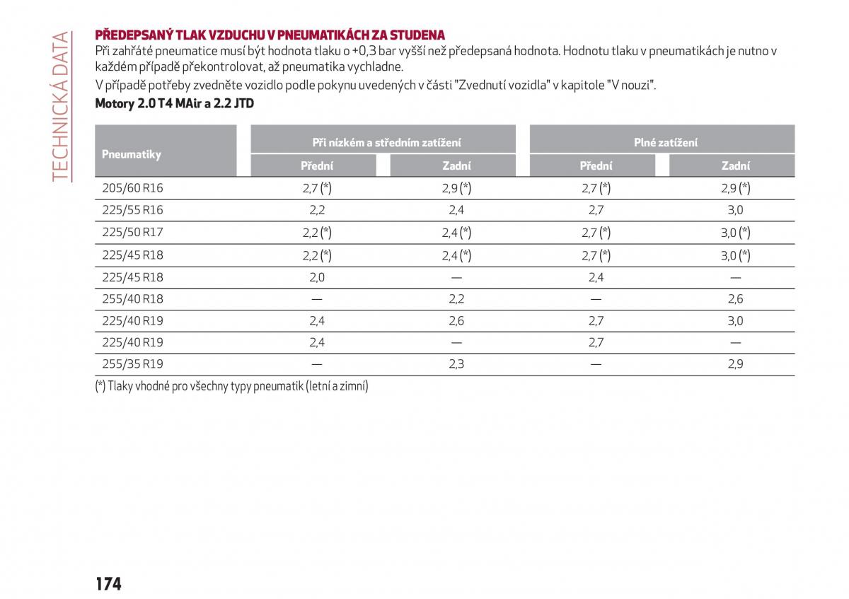 Alfa Romeo Giulia navod k obsludze / page 176