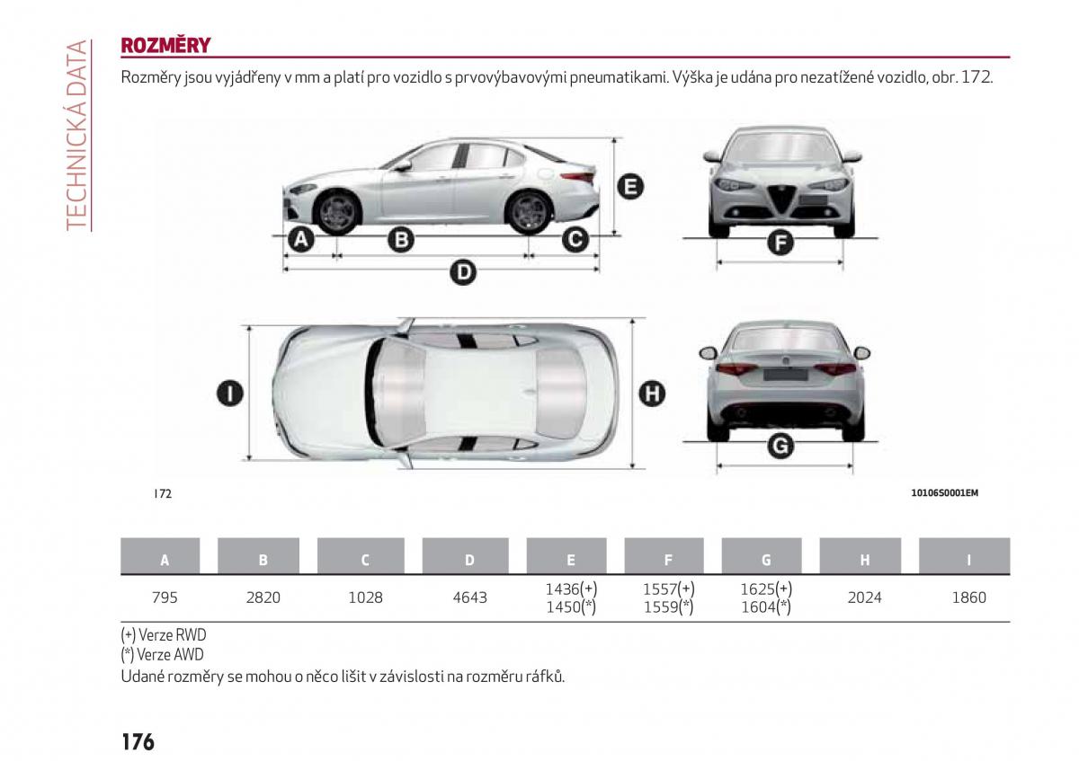 Alfa Romeo Giulia navod k obsludze / page 178