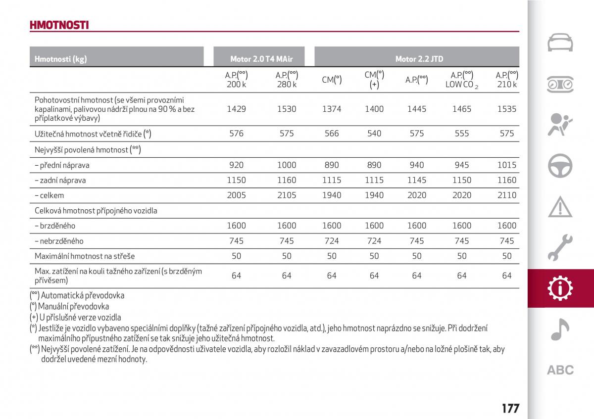 Alfa Romeo Giulia navod k obsludze / page 179