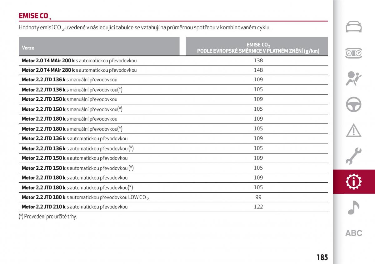 Alfa Romeo Giulia navod k obsludze / page 187