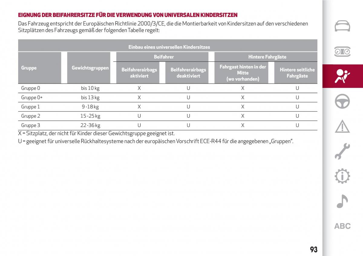 Alfa Romeo Giulia Handbuch / page 95