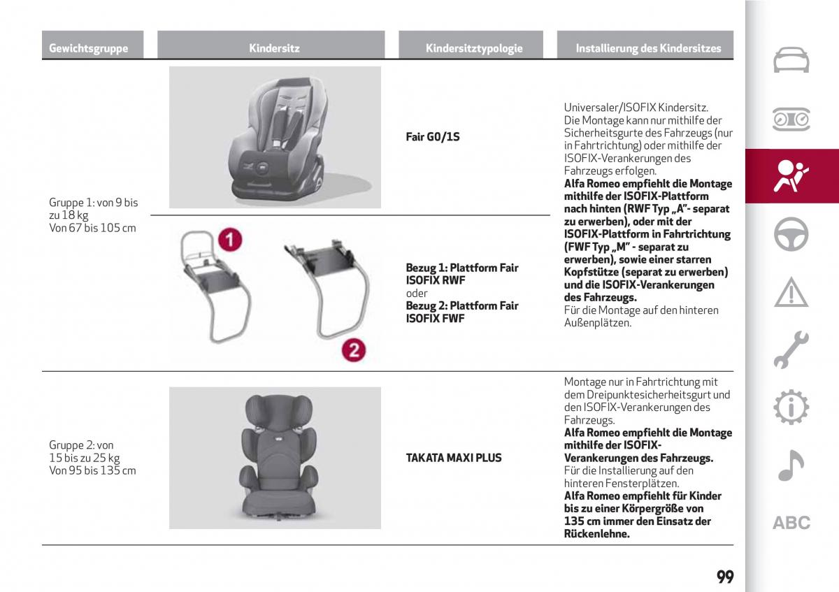 Alfa Romeo Giulia Handbuch / page 101