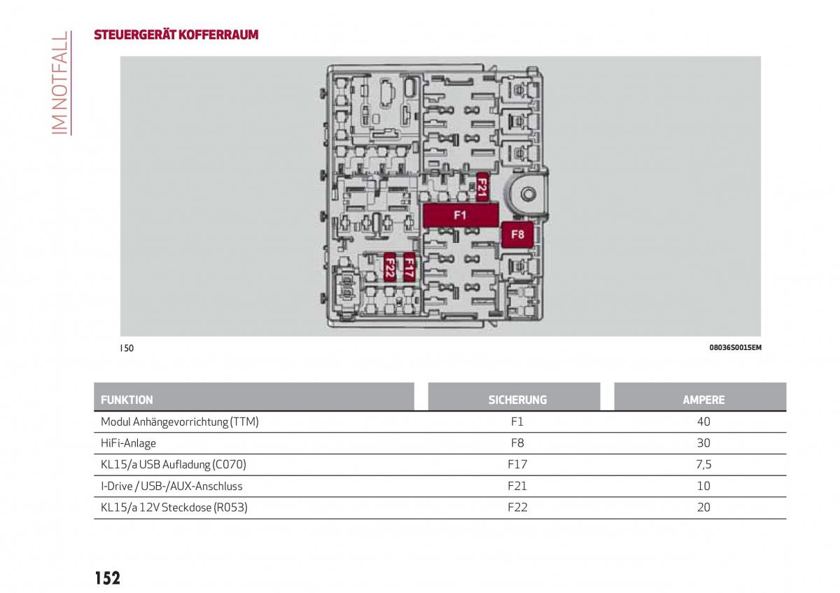 Alfa Romeo Giulia Handbuch / page 154