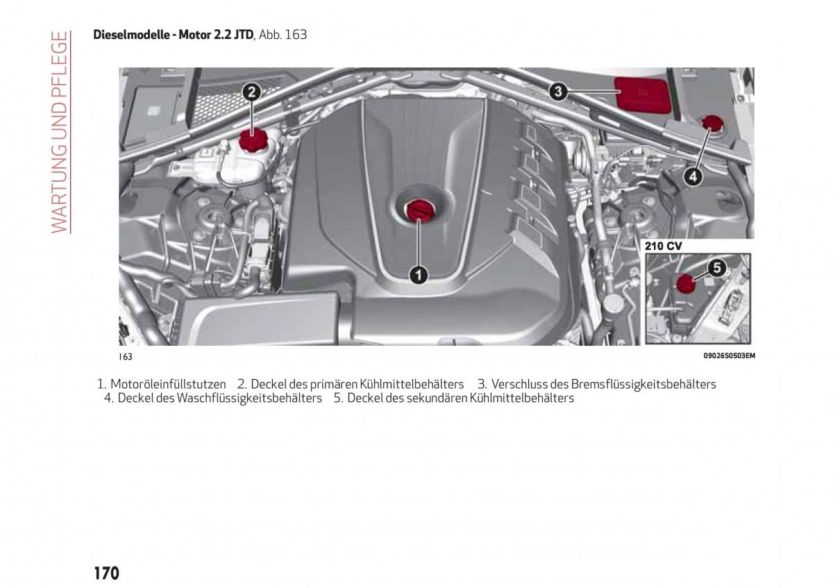 Alfa Romeo Giulia Handbuch / page 172