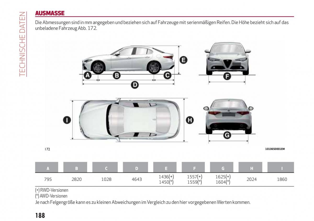 Alfa Romeo Giulia Handbuch / page 190