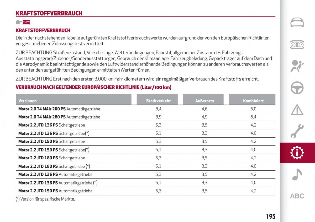 Alfa Romeo Giulia Handbuch / page 197