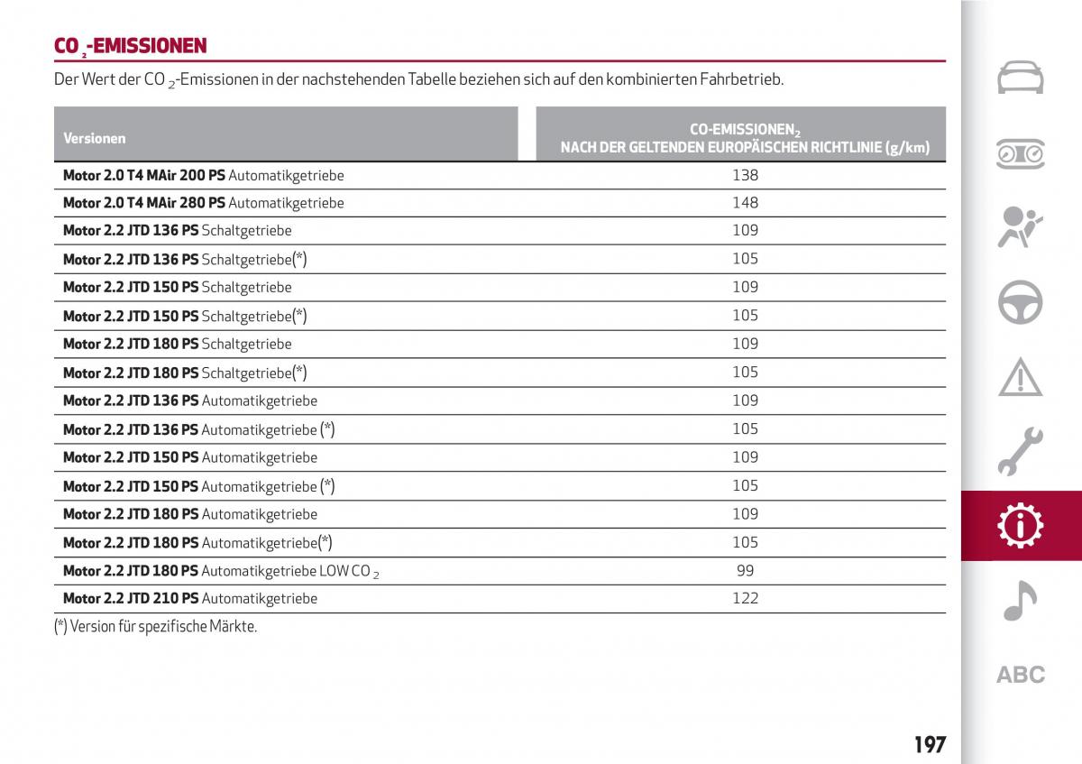 Alfa Romeo Giulia Handbuch / page 199