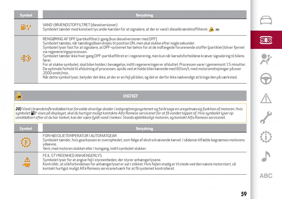 Alfa Romeo Giulia Bilens instruktionsbog / page 61