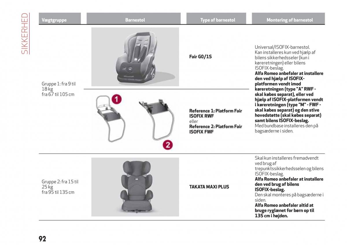 Alfa Romeo Giulia Bilens instruktionsbog / page 94