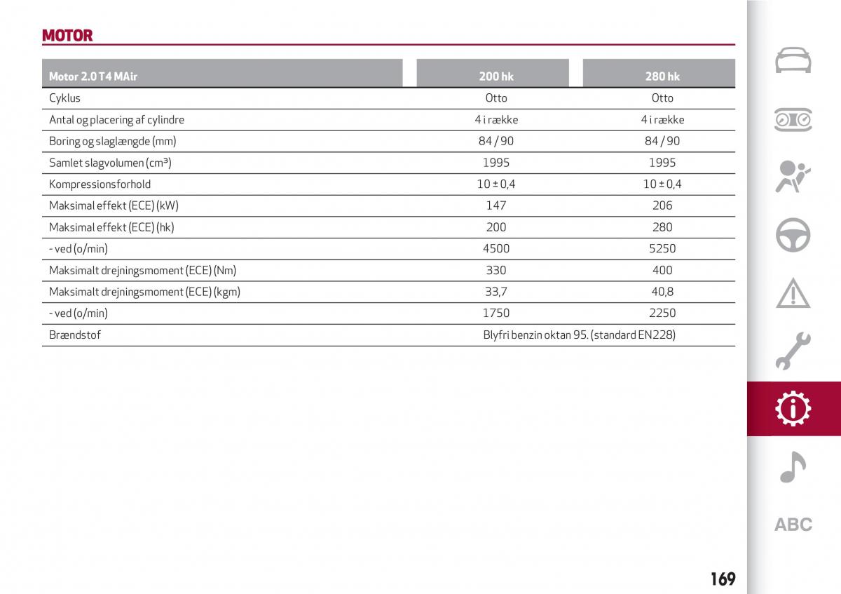 Alfa Romeo Giulia Bilens instruktionsbog / page 171