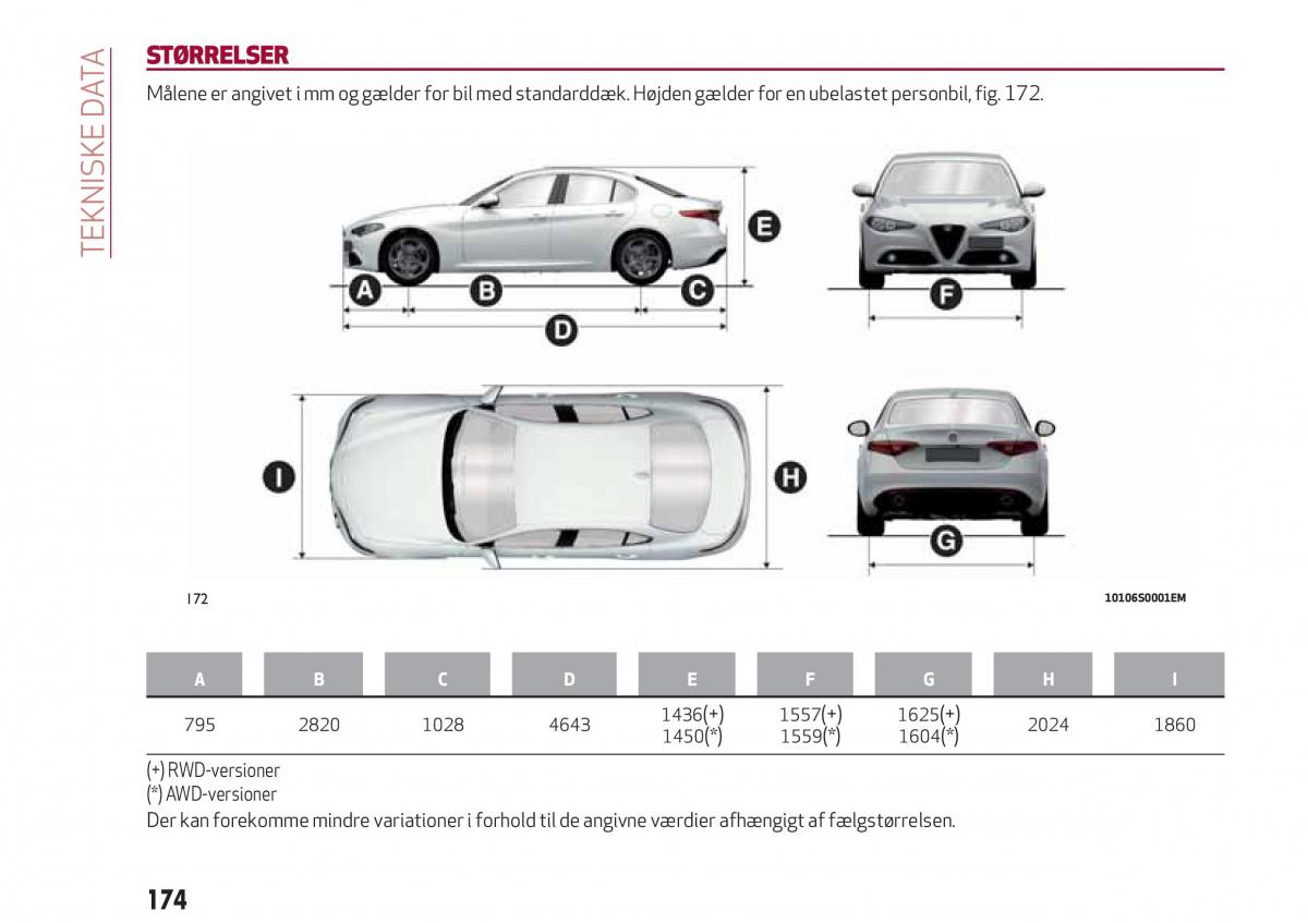 Alfa Romeo Giulia Bilens instruktionsbog / page 176