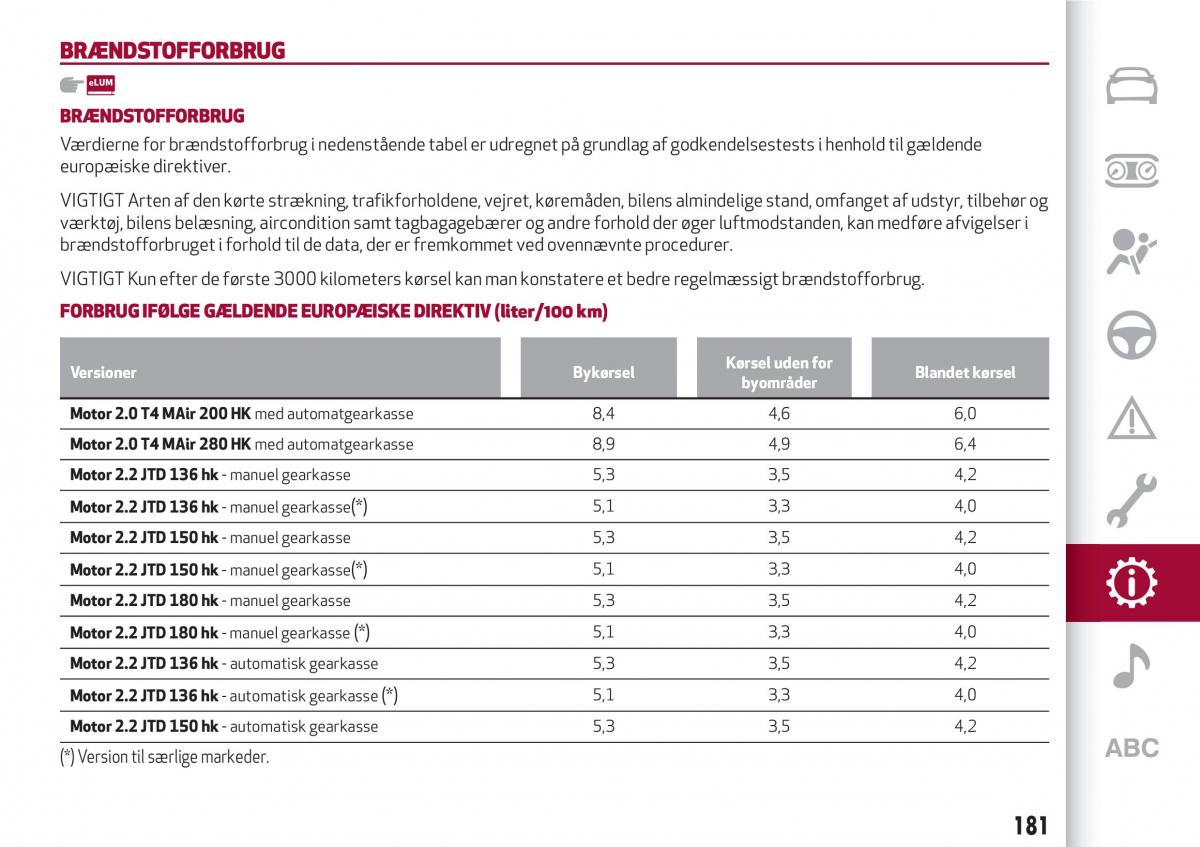 Alfa Romeo Giulia Bilens instruktionsbog / page 183