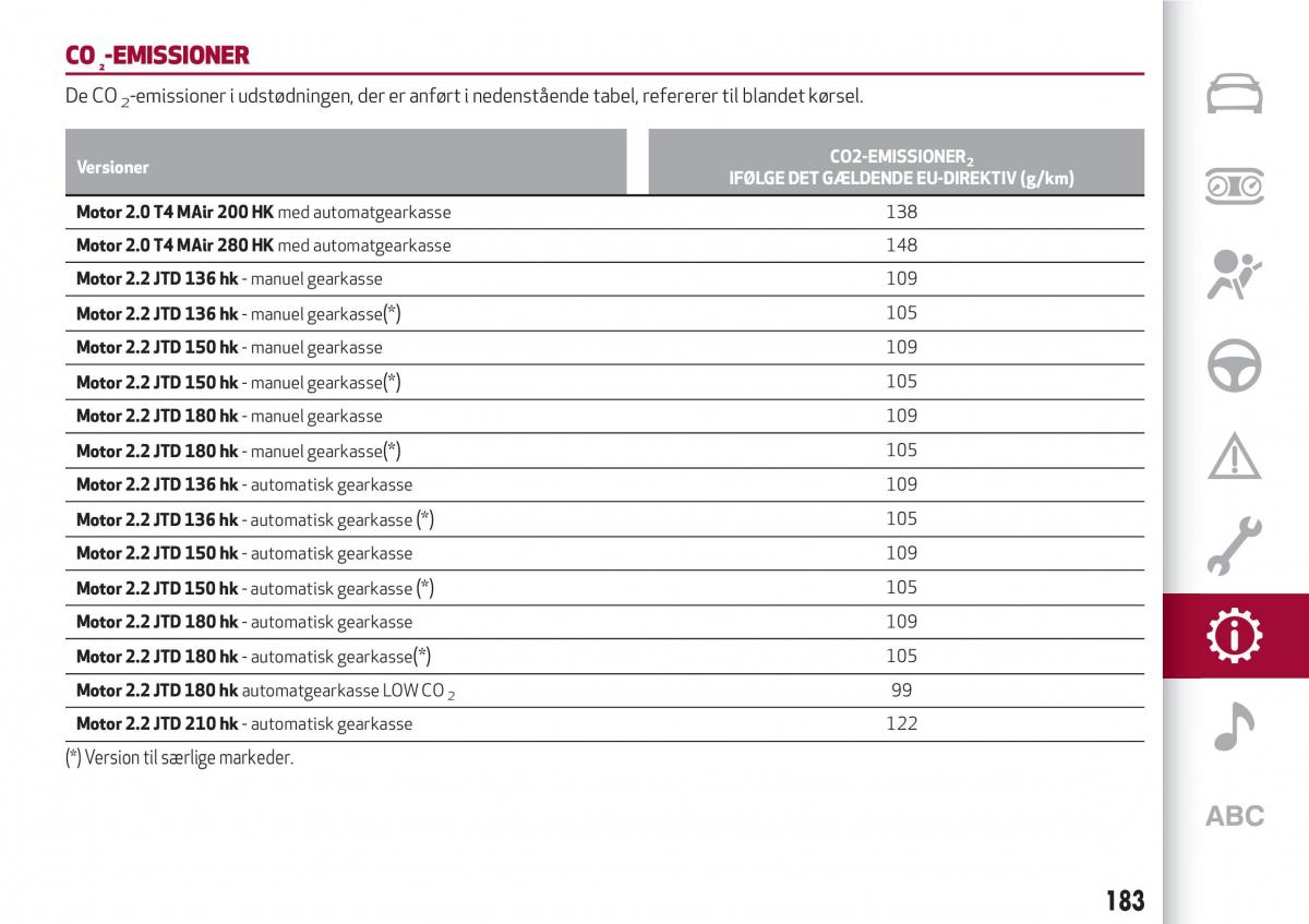 Alfa Romeo Giulia Bilens instruktionsbog / page 185