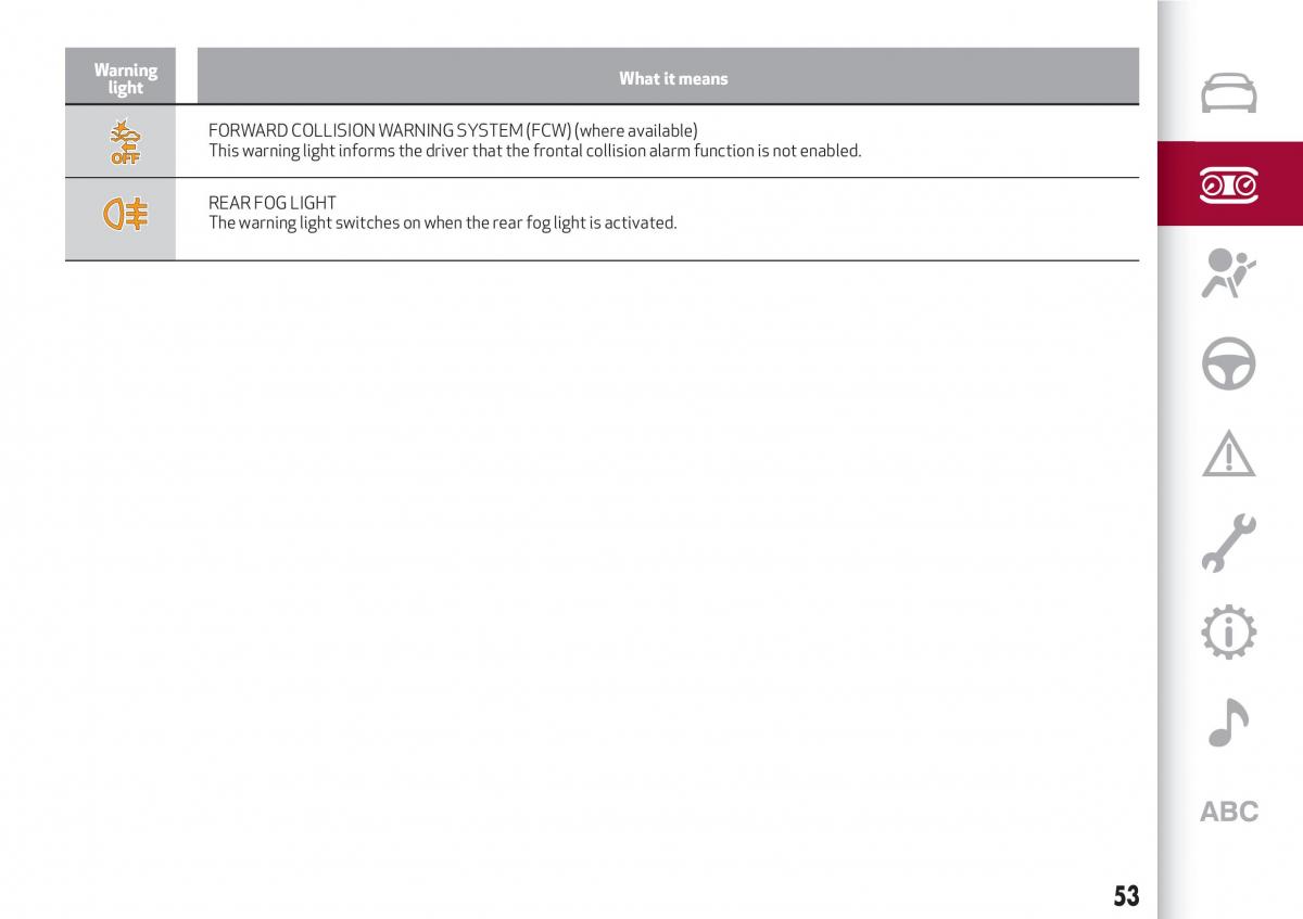 Alfa Romeo Giulia owners manual / page 55