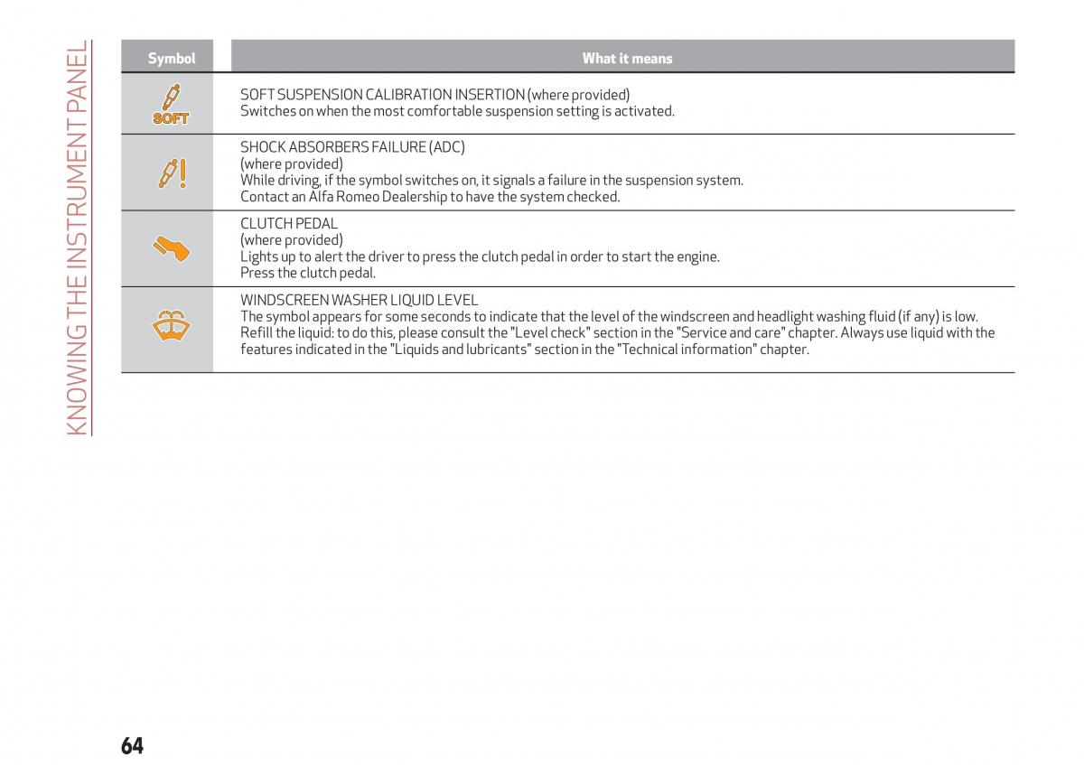 Alfa Romeo Giulia owners manual / page 66