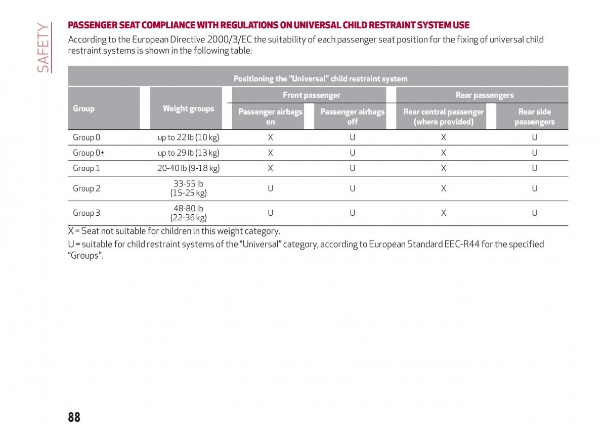 Alfa Romeo Giulia owners manual / page 90