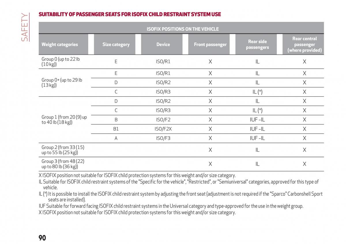 Alfa Romeo Giulia owners manual / page 92