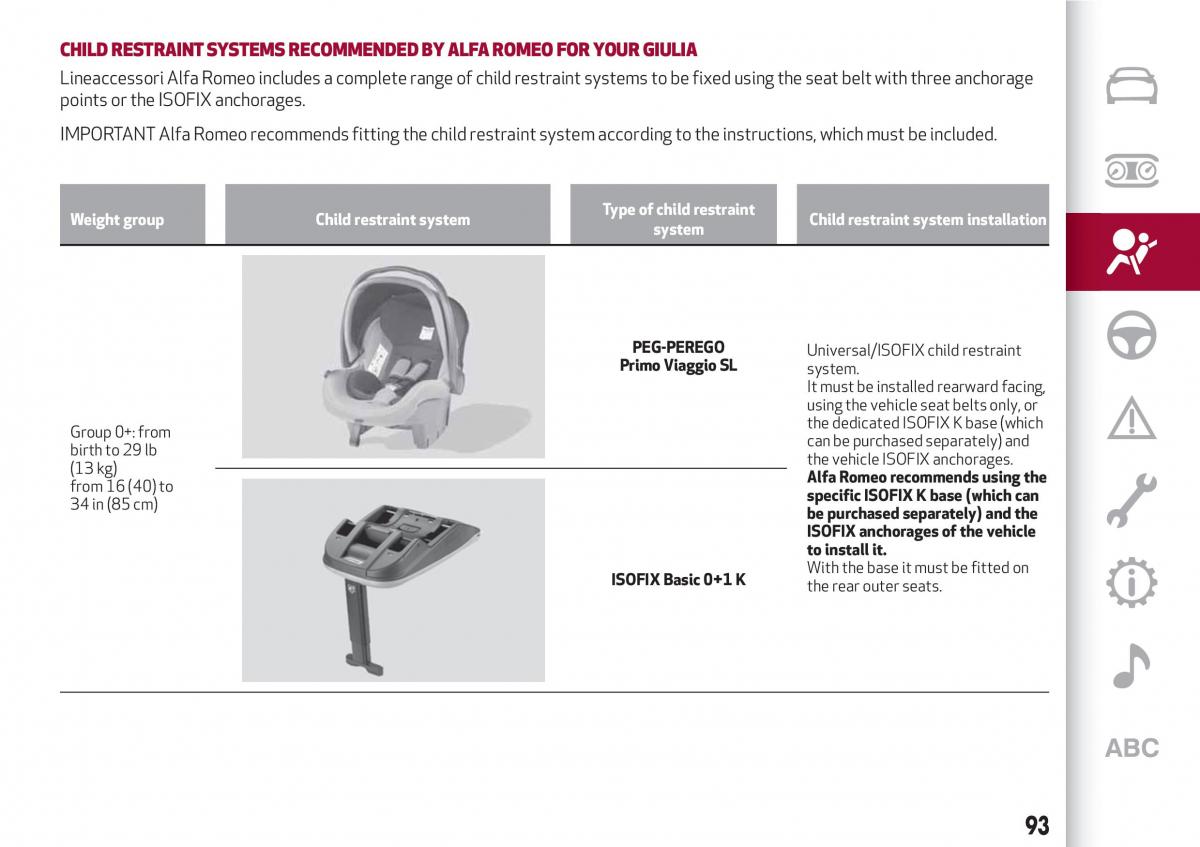 Alfa Romeo Giulia owners manual / page 95