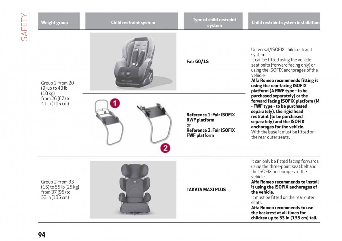 Alfa Romeo Giulia owners manual / page 96