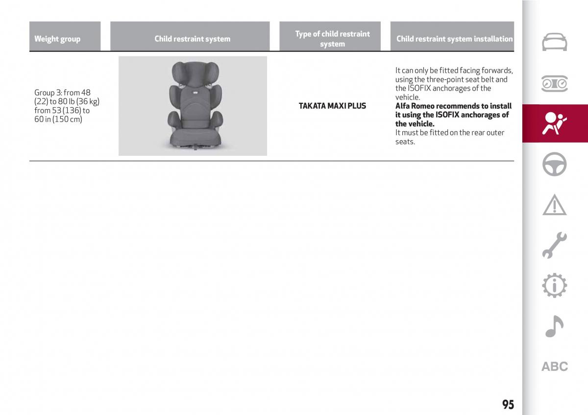 Alfa Romeo Giulia owners manual / page 97