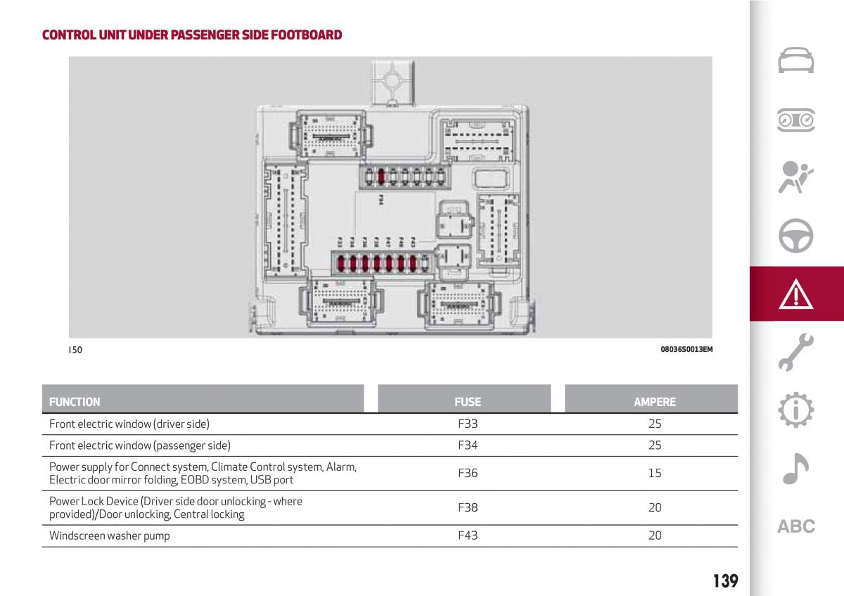 Alfa Romeo Giulia owners manual / page 141