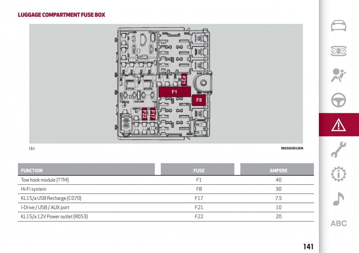 Alfa Romeo Giulia owners manual / page 143