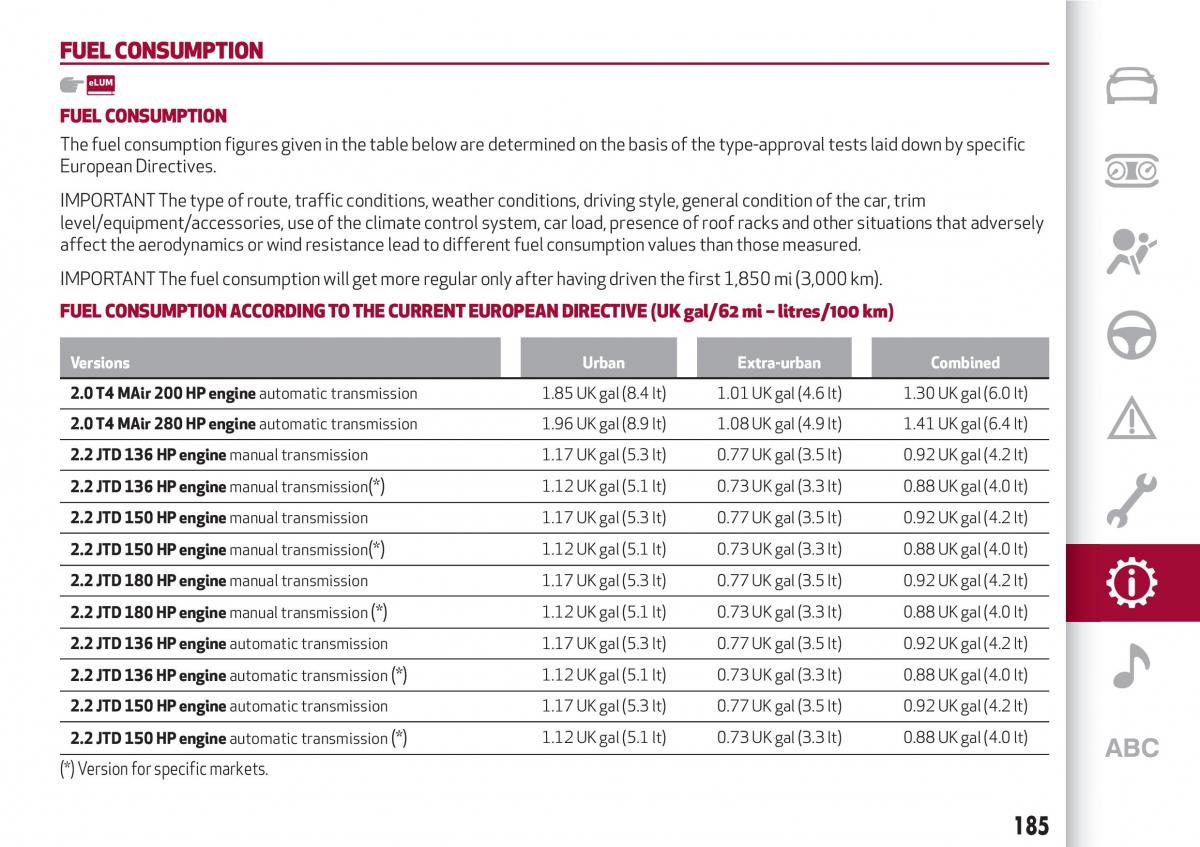 Alfa Romeo Giulia owners manual / page 187