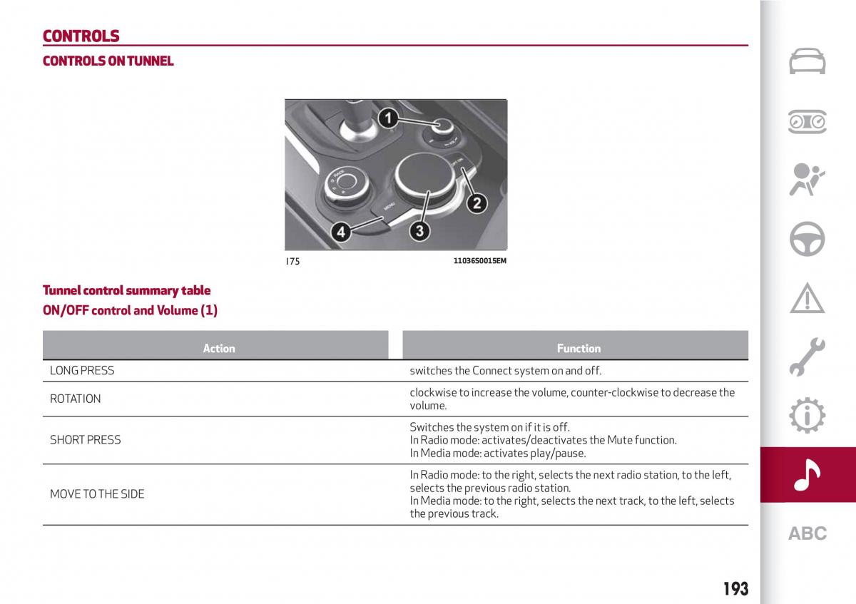 Alfa Romeo Giulia owners manual / page 195