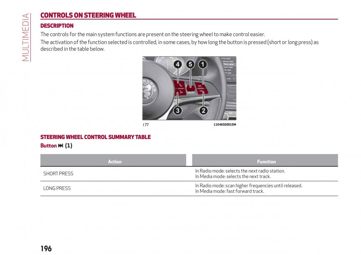 Alfa Romeo Giulia owners manual / page 198