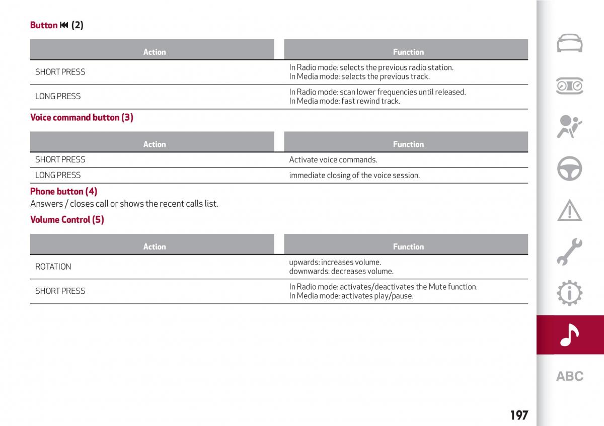 Alfa Romeo Giulia owners manual / page 199