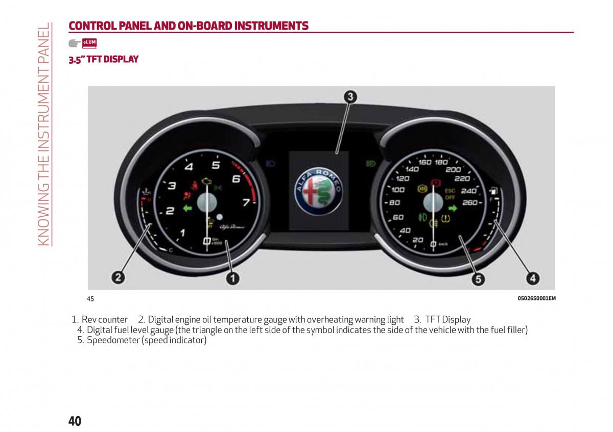 Alfa Romeo Giulia owners manual / page 42