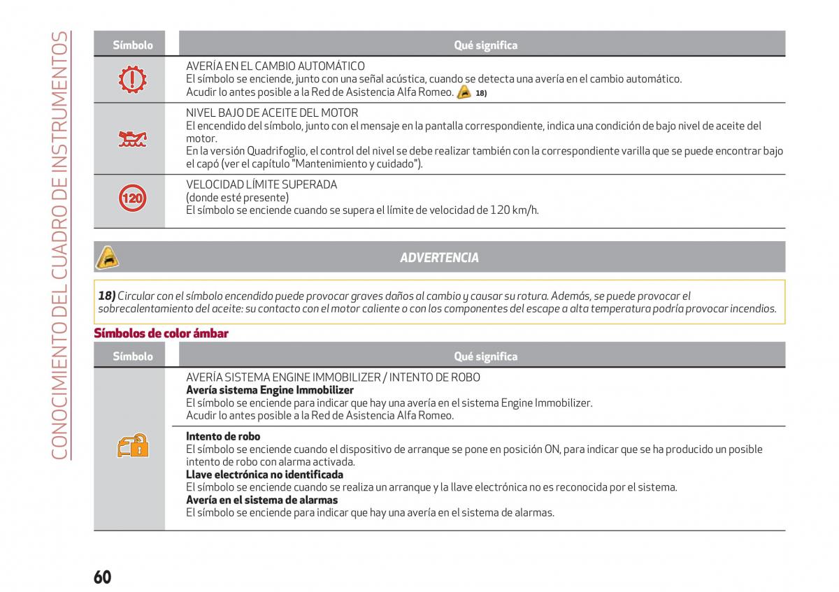 Alfa Romeo Giulia manual del propietario / page 62